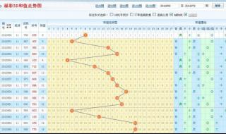 福彩3d综合走势图表 福彩3d综合走势图表